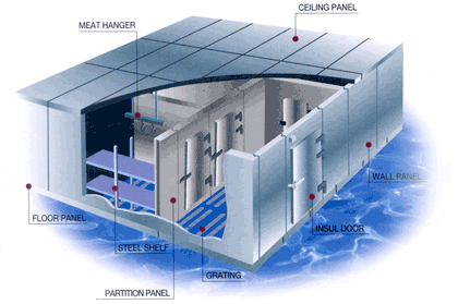 冷庫設計